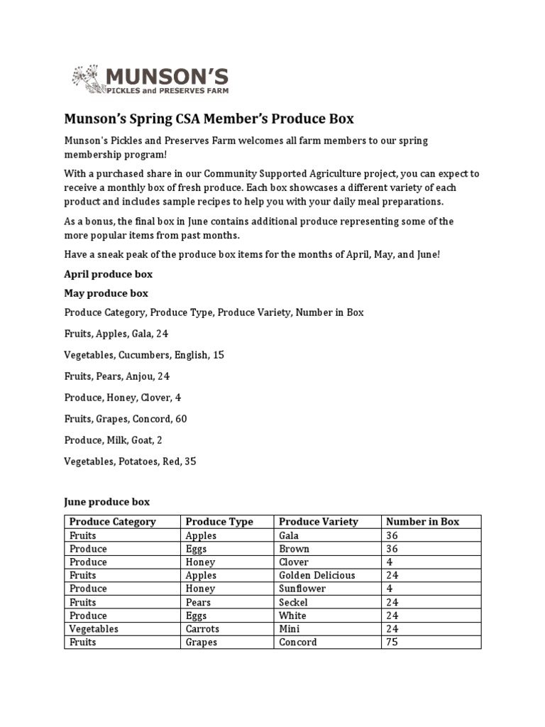 Spring CSA Produce Box Overview | PDF