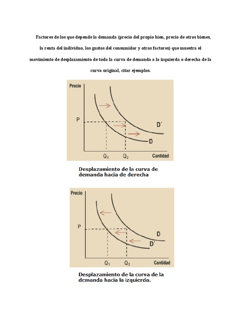 Desplazamientos de la Curva de Demanda | PDF | Oferta y demanda | Curva ...