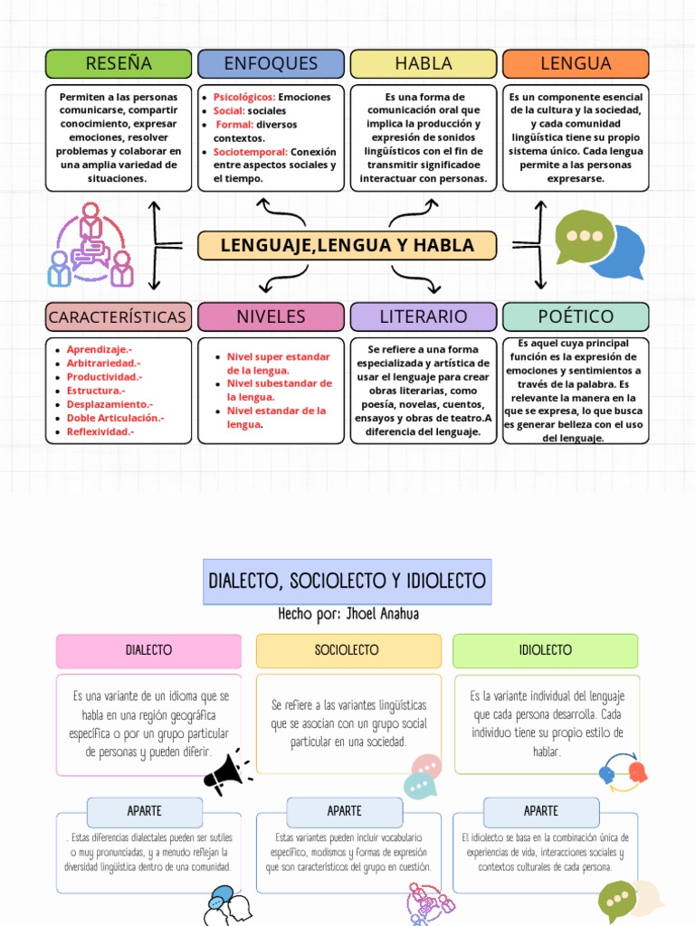Variaciones lingüísticas: idiolecto y dialecto | PDF | Dialecto ...