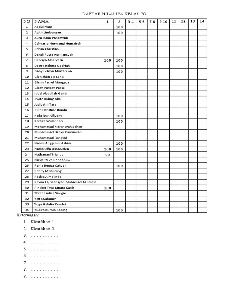 Nilai IPA Kelas 7C 2023 | PDF