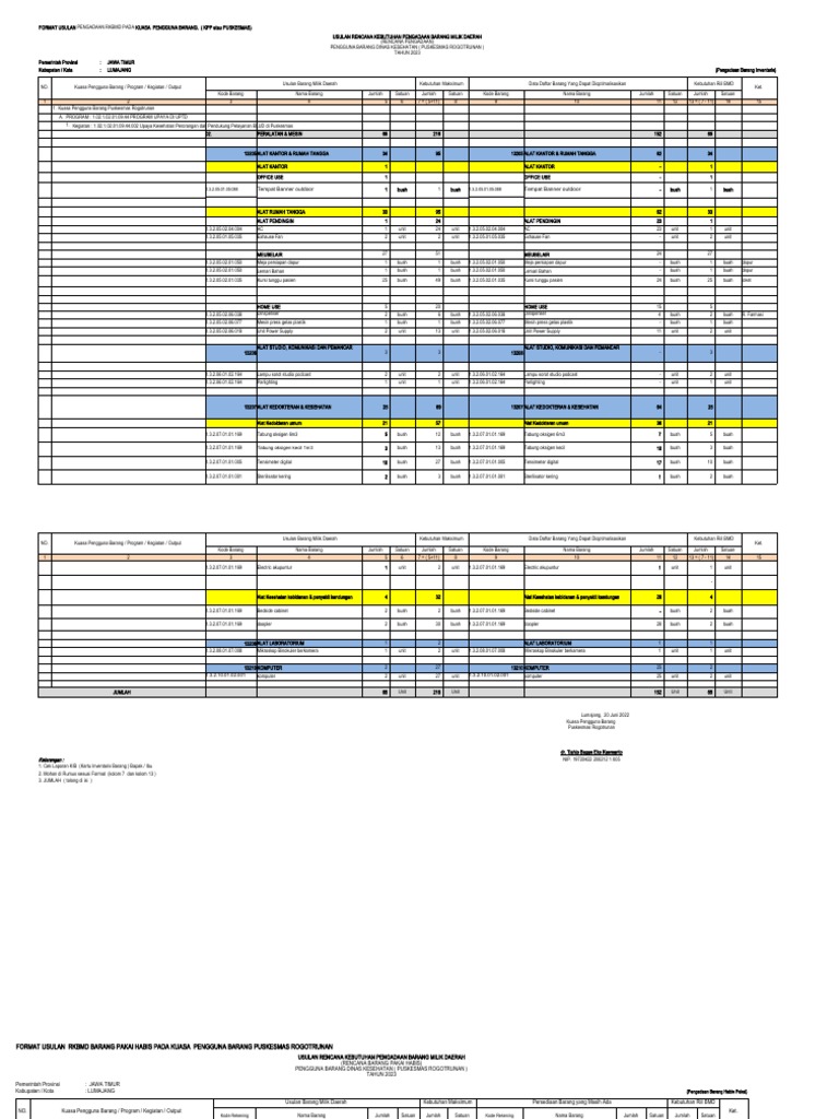 Format RKBMD 2023 (Inv, BPH, Pmliharaan) KPP | PDF