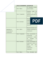 Evaluacion de Competencias