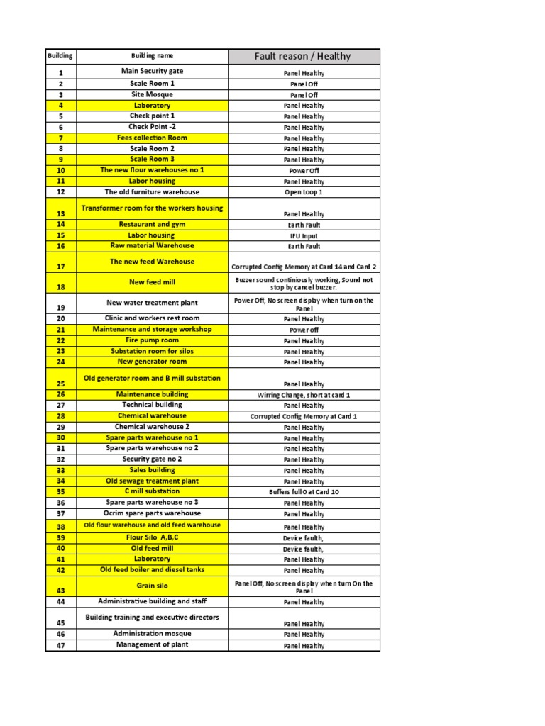 Complete List Of Buildings? , Lists of buildings and structures – HETPF