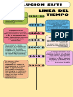 Linea de Tiempo SI, TI