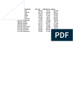 Data Agregat Kependudukan Provinsi Kalimantan BaratChart Context Menu