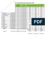 Data Vaksinasi Karyawan Traksi