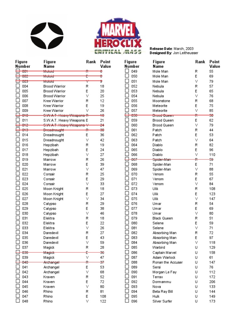 2003 02 CM Checklist | PDF | Marvel Comics | Marvel Entertainment
