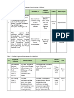 Rubrik Portofolio