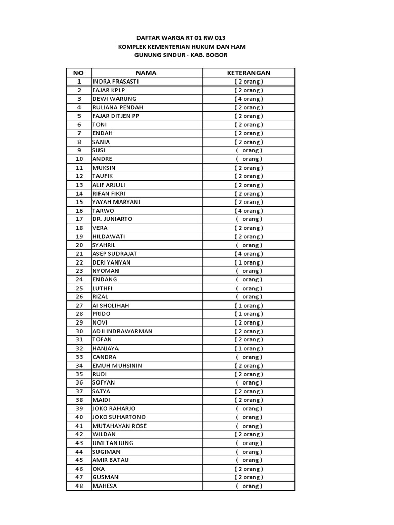 Daftar Warga 1 Pdf