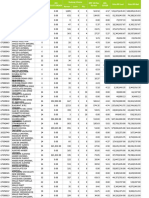 UID Distributor Stock Report