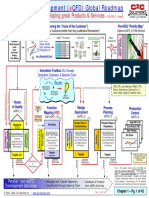 Eq FD Roadmap