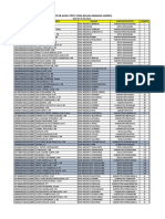 DAFTAR PPPK YANG BELUM ISI SIMPEG - 9 mEI 2022