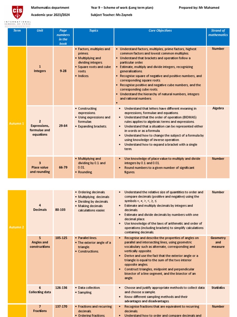 Year 9 Maths Curriculum Overview | PDF
