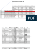 Data Siswa Xi TKJ