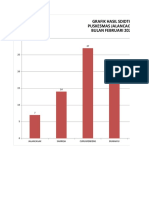 Grafik Februari