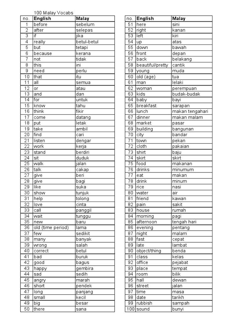 100 Vocabs | PDF