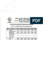 Mnnit Fee Structure 2024-25