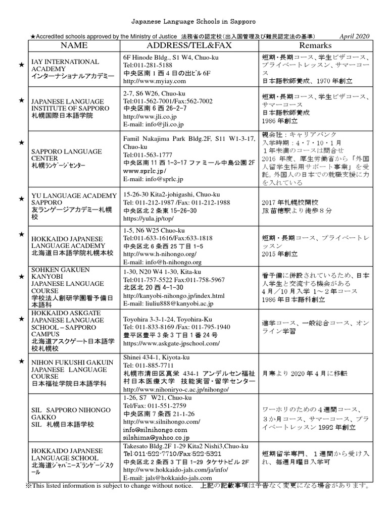 Japanese language school list pdf