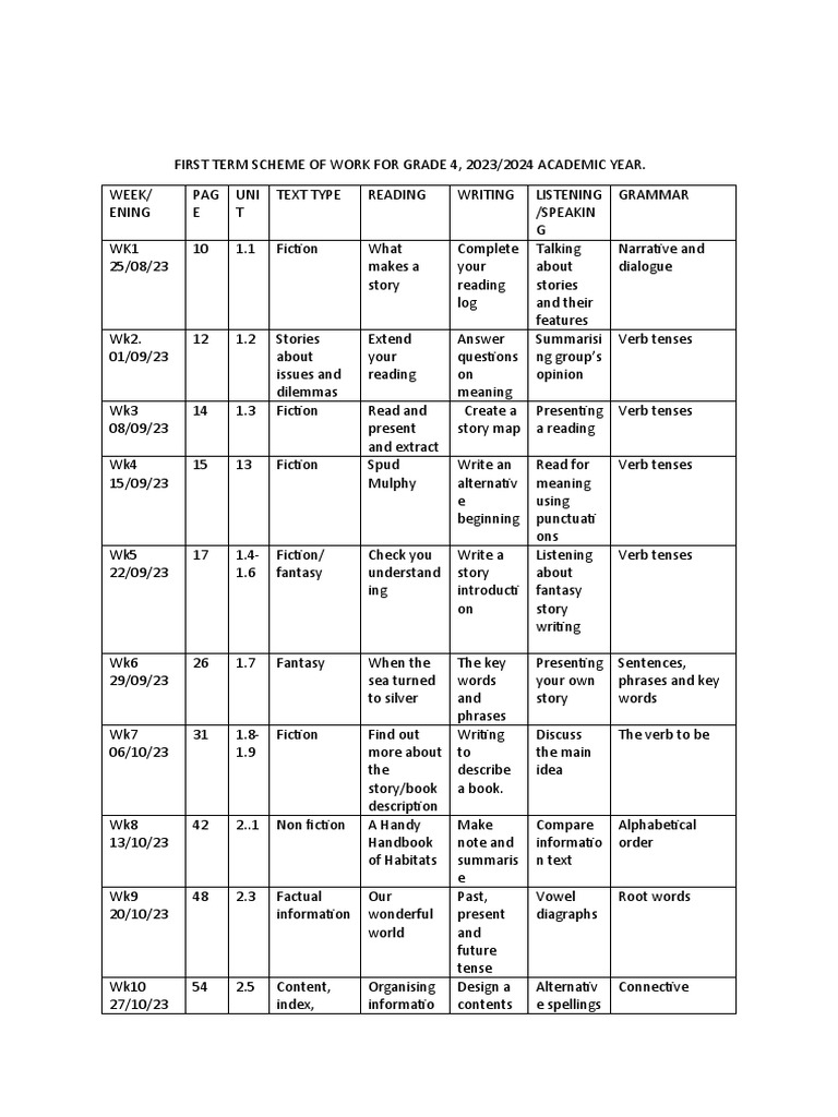 Grade 4 English First Term Plan | PDF | Poetry | Linguistics