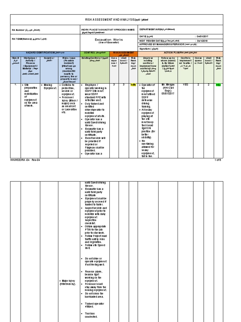 Excavation Work RISK ASSESSMENT PDF Risk Hazards