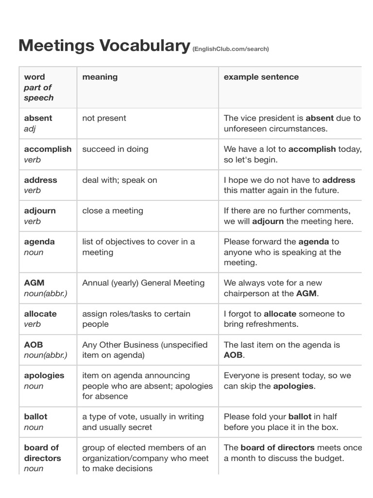 Meetings Vocabulary Business English EnglishC PDF Verb Noun