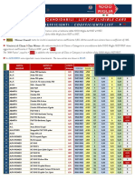 Liste Des Véhicules Pouvant Participer Au 1000 Miglia