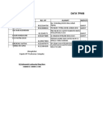 Data TPMB Wilker PKM Cempaka 2022 Baru