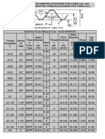 BSPP Chart