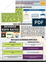 How Repo Rate and Reverse Repo Rate Affect Indian Economy