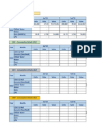 Utility Energy Consmption Data 2022