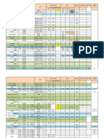 Actualisation Projet