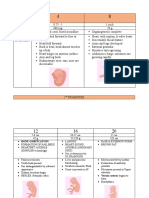 Fetal Milsetone and Developement