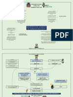 Mapa e Fluxograma de Beneficios Inss