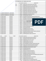 Operational ATLs in India