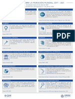 MIGRACION Infografia Disponible en ONU MIGRACION