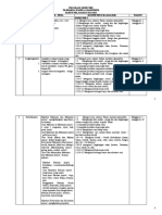 Program Semester Yang Digunakan