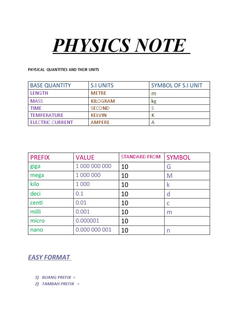 Physics Note | PDF