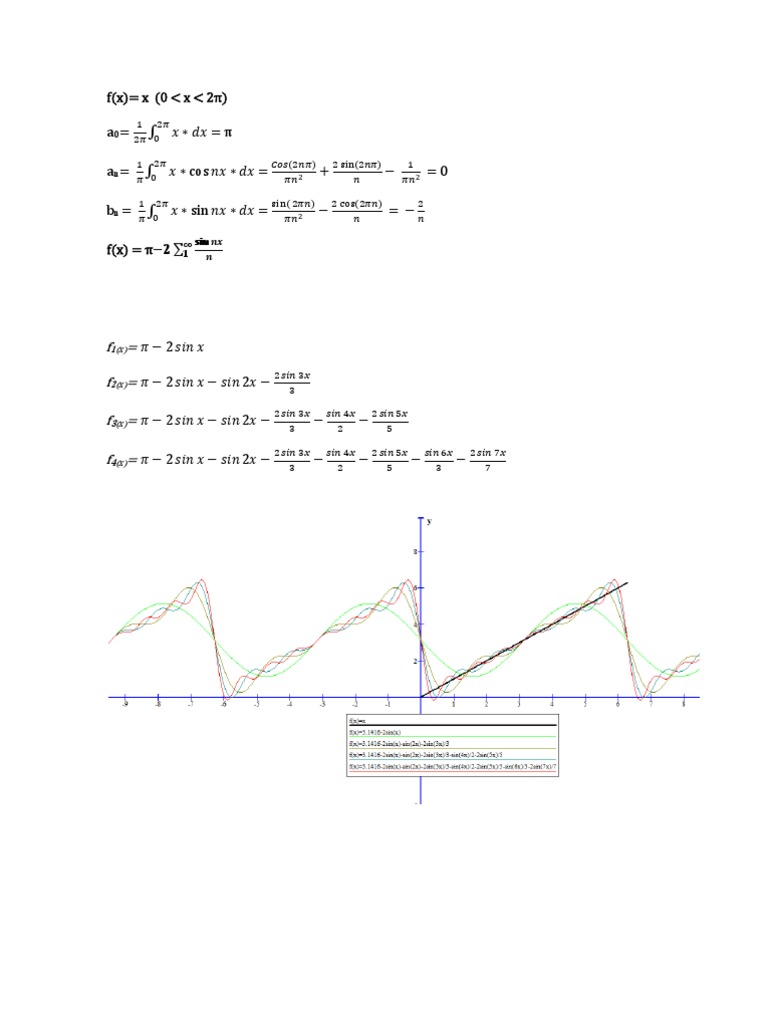 Fourier Series Analysis Techniques | PDF