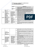 Analisis SKL-KI-KD Kelas VIII Semester Genap - MTs Arabic