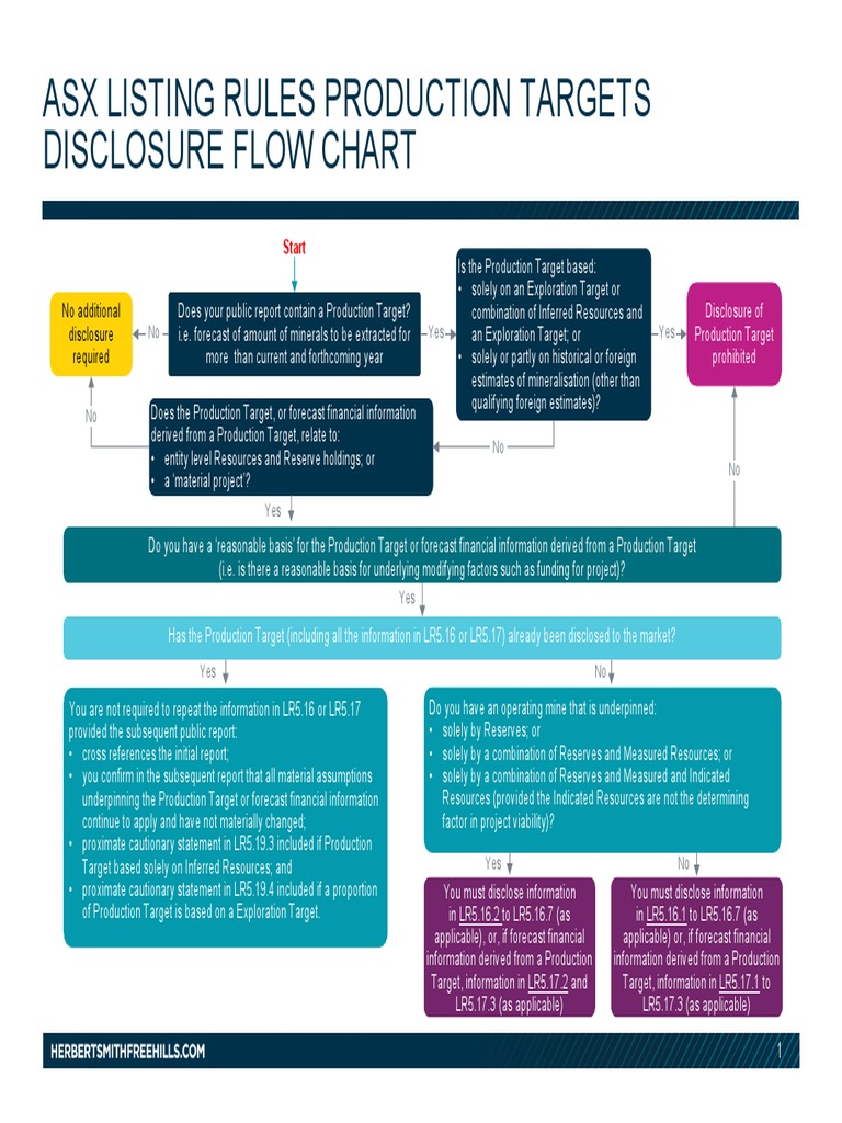 Asx listing rules production targets disclosure flow chartv2 pdf