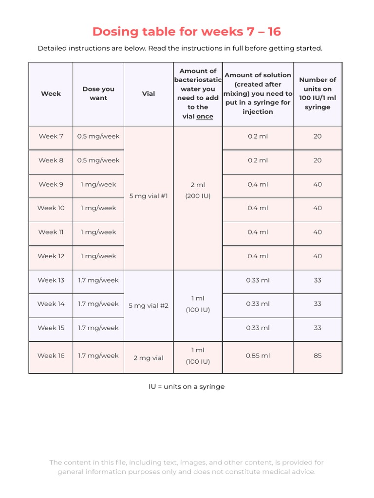 how much bac water to reconstitute semaglutide Bacteriostatic Water: Complete Research Guide main image 1