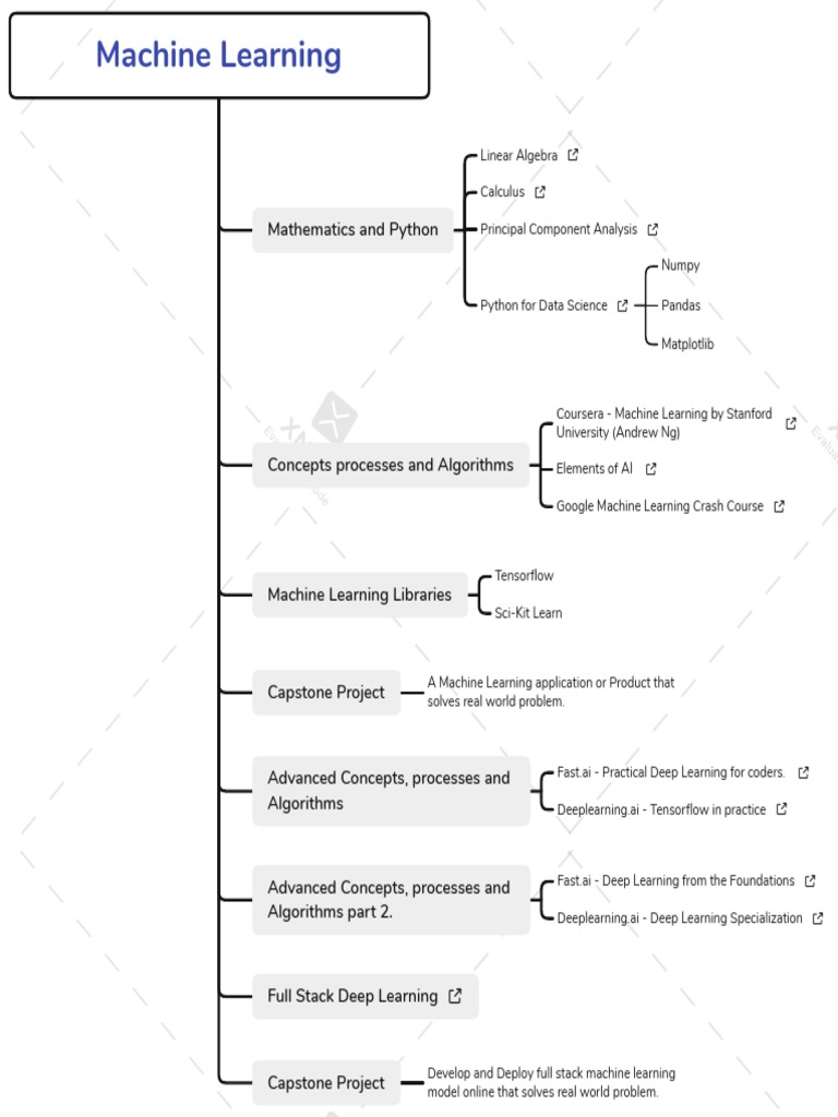 Machine Learning Roadmap | PDF