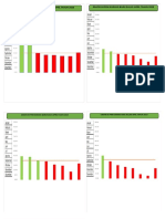 Grafik K1 PKM Karang Baru Bulan April Tahun 2023 Grafik K4 PKM Karang Baru Bulan April Tahun 2023