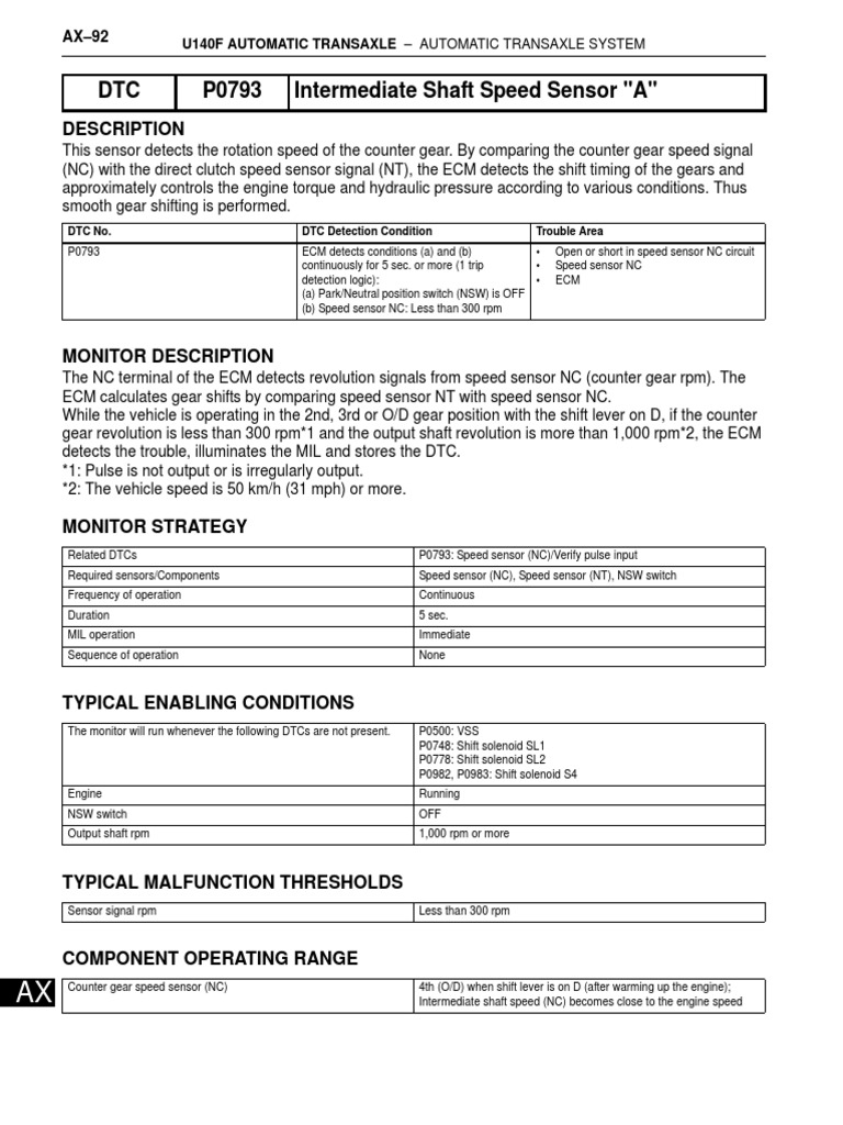 DTC P0793 Intermediate Shaft Speed Sensor "A": Description | PDF