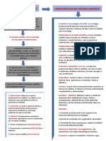 Metodo Cientifico