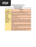 Vinculaciones Entre Los Oa y Oat Nivel Transicion Compress