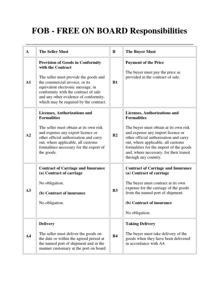 FOB Buyer Responsibilities Explained | PDF