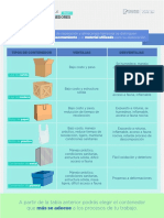 Tipos de Contenedores