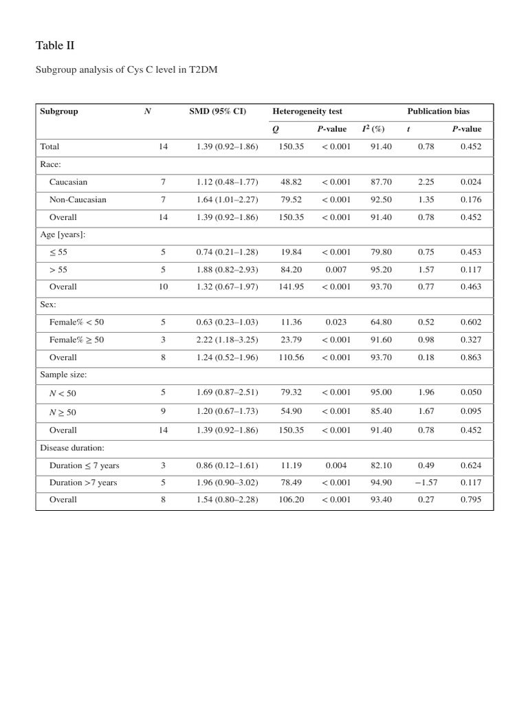 Table - PMC | PDF