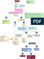 Deyna Sánchez - Algotimo Diagnóstico y Cuadros Sinópticos de DX de Poliartritis